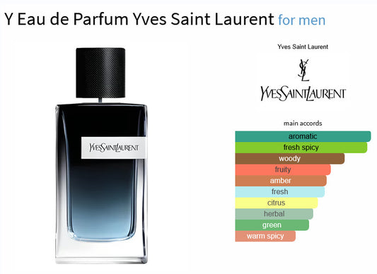 Y Le Parfum